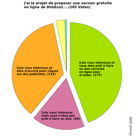 Sondage